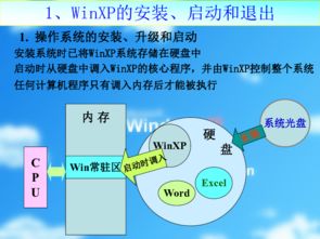 計算機操作系統(tǒng)與信息技術推廣