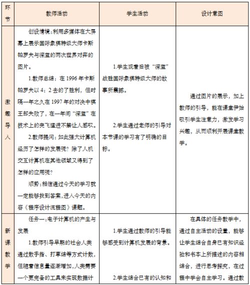計算機信息技術推廣 從歷史到未來，賦能初中教育新篇章